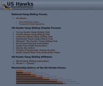 Ushawks.org(US Hawks Hang Gliding Association) Screenshot