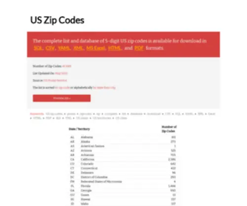 Uszipcodeslist.net(The complete list and database of 5) Screenshot