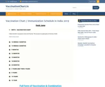 Vaccinationchart.in(Baby vaccination chart india 2020 with price) Screenshot