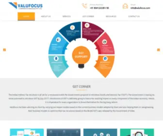 Valufocus.com(ValuFocus) Screenshot