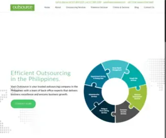 Vast-Outsource.com(Your trusted outsourcing company in the Philippines with a team of back) Screenshot