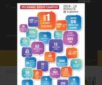 Velammalbodhicampus.in(VELAMMAL BODHI SCHOOL) Screenshot