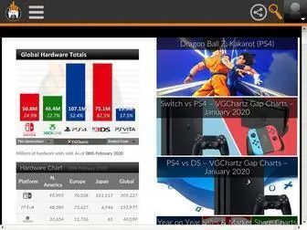 VGchartz.com(Video Game Charts) Screenshot