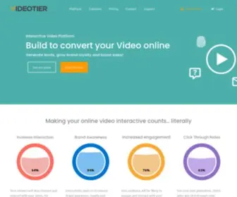 Videotier.com(Increase your conversion with our Interactive Video Solutions) Screenshot