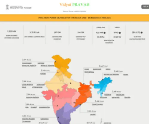 Vidyutpravah.in(Vidyut PRAVAH) Screenshot