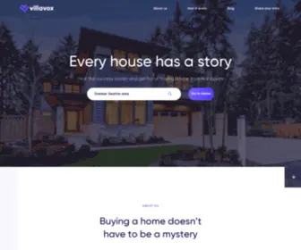 Villavox.com(Real Estate Advice) Screenshot