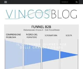 Vincos.it(Il blog di Vincenzo Cosenza) Screenshot