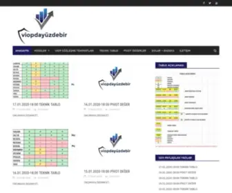 Viopdayuzdebir.com(Viopdayuzdebir) Screenshot