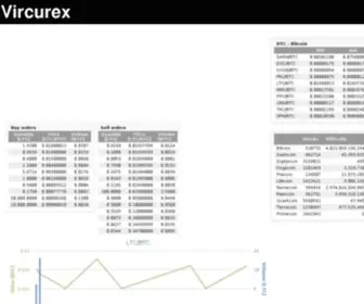 Vircurex.com(Bitcoin) Screenshot