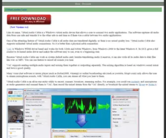 Virtualaudiocable.org(Virtual Audio Cable) Screenshot