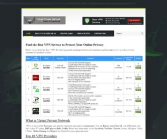 Virtualprivate-Network.com(Fastest vpn) Screenshot