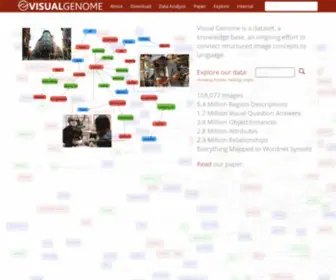 Visualgenome.org(Visualgenome) Screenshot