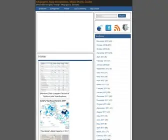 Visualinformation.info(Data Visualization) Screenshot