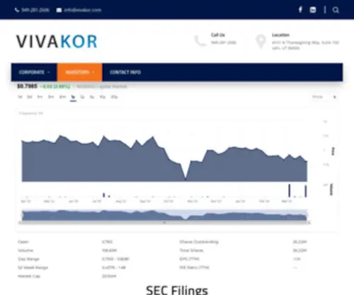 Vivakor.com(Overview) Screenshot