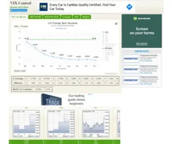 Vixcentral.com(VIX Term Structure) Screenshot