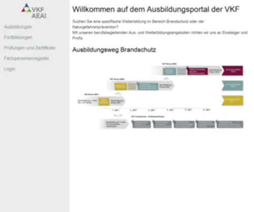 Vkfausbildung.ch(Vereinigung Kantonaler Gebäudeversicherungen) Screenshot