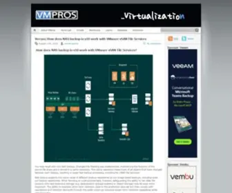 VMpros.nl(It's all about virtualization) Screenshot
