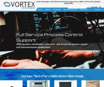 Vortextek.com(Vortex Is a Leading Supplier for Industrial Surge Suppression) Screenshot