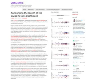 Votamatic.org(Polling Analysis and Election Forecasting) Screenshot