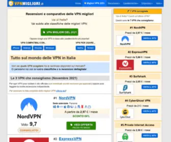 VPNmigliori.it(Recensioni Indipendenti) Screenshot