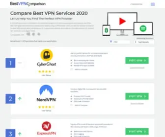 VPNreviewsbest.com(Best VPN ServiceVPN Reviews & Comparison) Screenshot