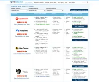 VPNvergleich.net(Here you find the greatest VPN providers in comparison) Screenshot