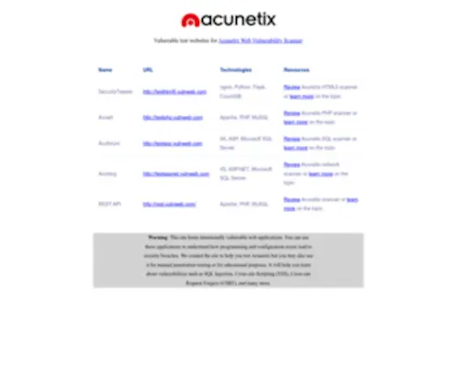 Vulnweb.com(Acunetix Web Vulnerability Scanner) Screenshot