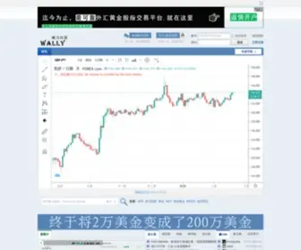 Wallyforex.com(威力外汇论坛) Screenshot