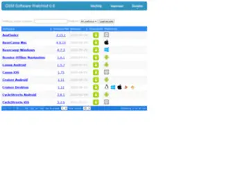 Wambachers-OSM.website(Wambachers OSM website) Screenshot
