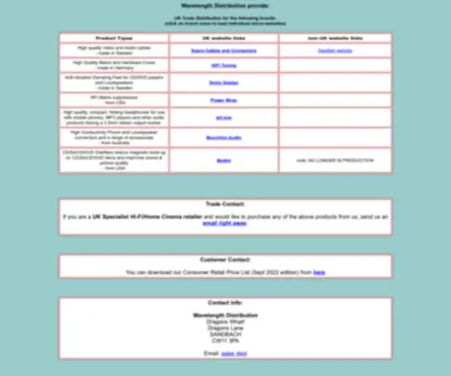 Wavelength-Distribution.com(UK trade distributor for Supra cables) Screenshot