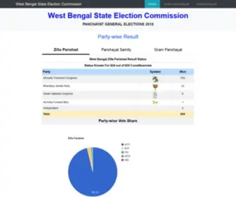 Wbsec.org(West Bengal State Election Commission 2018) Screenshot