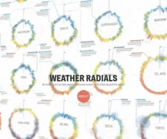 Weather-Radials.com(Weather Radials Poster by Raureif) Screenshot