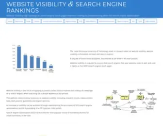 Web-Visibility.co.za(Website Visibility) Screenshot