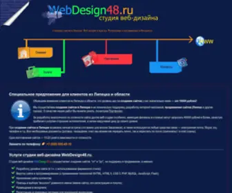 Webdesign48.ru(Создание сайтов в Липецке) Screenshot
