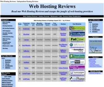 Webhostingjungle.com(Web Hosting Reviews) Screenshot