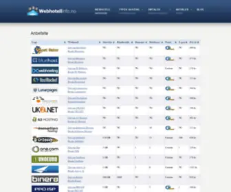 Webhotellinfo.no(Webhotell Sammenlign Web Host Billig Webhotell) Screenshot