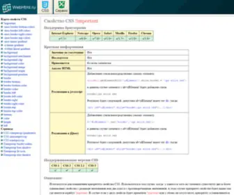 Webhtml.ru(WebHtml) Screenshot