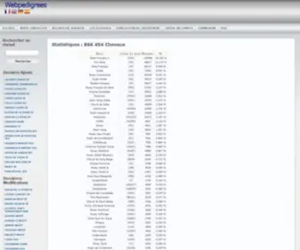 Webpedigrees.com(Webpedigrees-Accueil) Screenshot