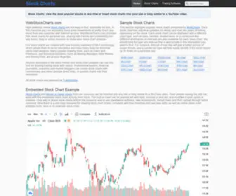 Webstockcharts.com(Web Stock Charts) Screenshot