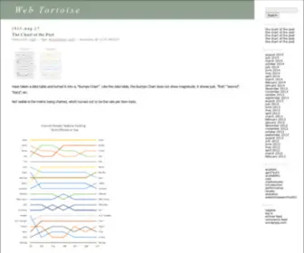 Webtortoise.com(Web Tortoise) Screenshot
