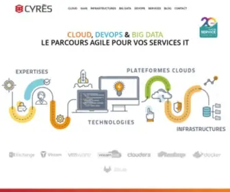 Webtours.fr(Adista Cyrès) Screenshot