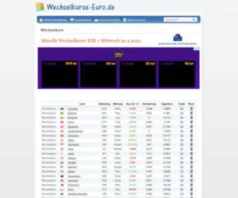 Wechselkurse-Euro.de(Wechselkurs 16.2.2024) Screenshot