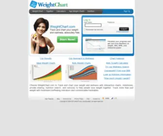 Weightchart.com(Weight Chart) Screenshot