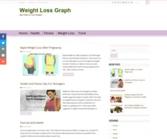 Weightlossgraph.com(Weight Loss Graph) Screenshot