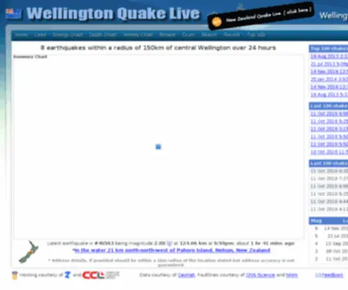 Wellingtonquakelive.co.nz(Wellington Quake Live) Screenshot