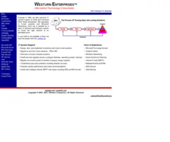 Westurn.net(Westurn Enterprises) Screenshot