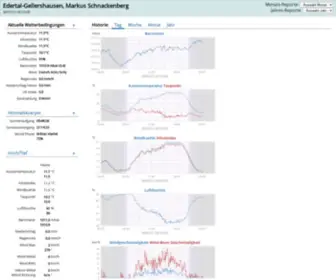 Wetterstation-Gellershausen.de(Edertal-Gellershausen) Screenshot