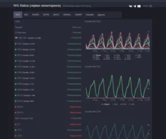 WGstatus.com(WG Status) Screenshot