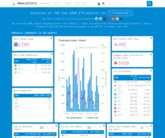 Whalestats.com(Analysis of the top 100 eth wallets) Screenshot