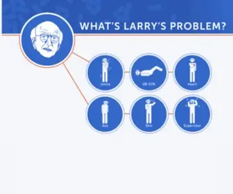 Whatslarrysproblem.com(Larry) Screenshot